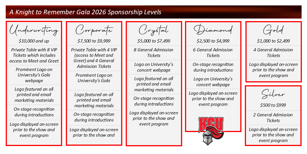 Sponsorship levels chart for "A Knight to Remember Gala 2026," detailing benefits for Underwriting, Corporate, Crystal, Diamond, Gold, and Silver levels.